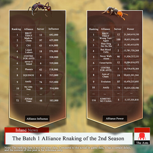 The Batch 1