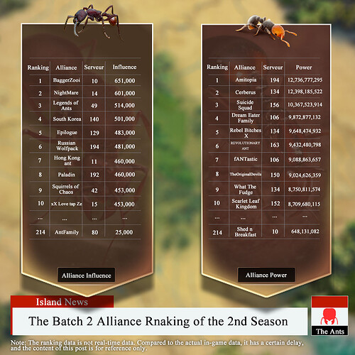 The Batch 2