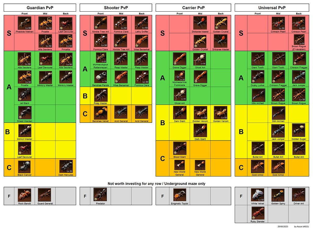 Special Ants Tier List June 2023 Special Ants The Ants 