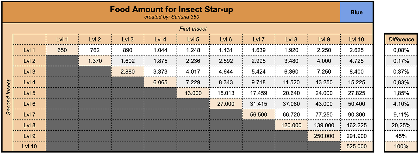 Insect Overview - Insect Guides - The Ants: Underground Kingdom