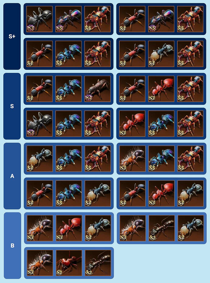 Special Ant Formations PvP - Class: Guardians