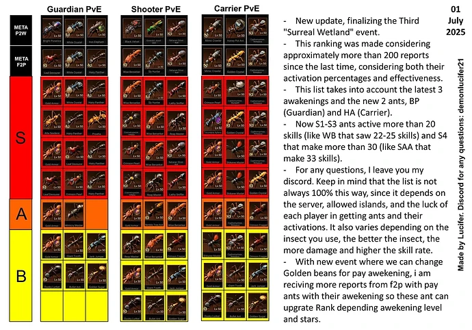 new-tier-list-07-2025-v0-ifuqmxtgfqbf1