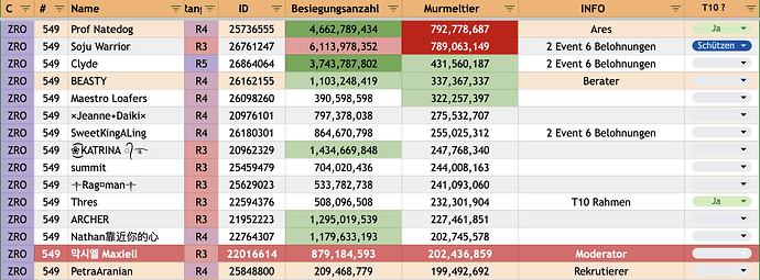 ZRO Spielerinformationen