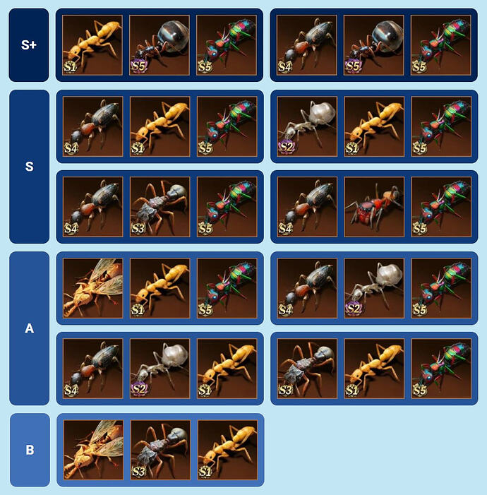 Lista de níveis PvE - Operadora